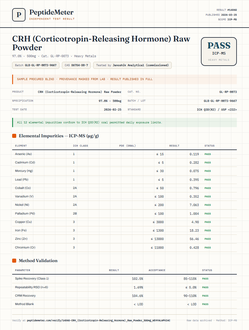 CRH (Corticotropin-Releasing Hormone) Raw Powder Heavy Metals report by PeptideMeter