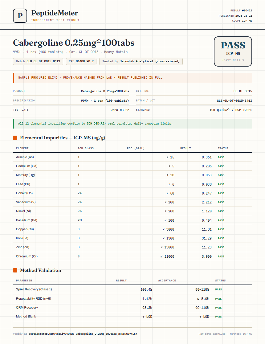 Cabergoline 0.25mg*100tabs Heavy Metals report by PeptideMeter
