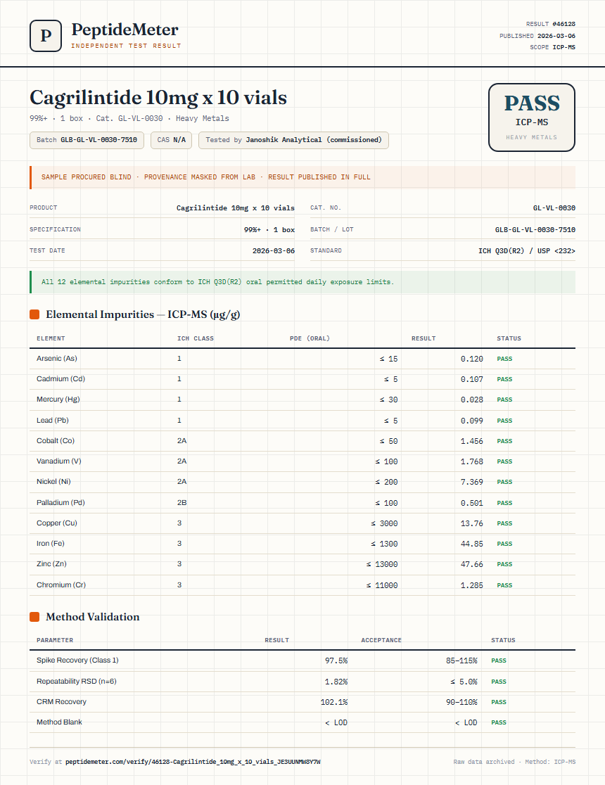 Cagrilintide 10mg x 10 vials Heavy Metals report by PeptideMeter