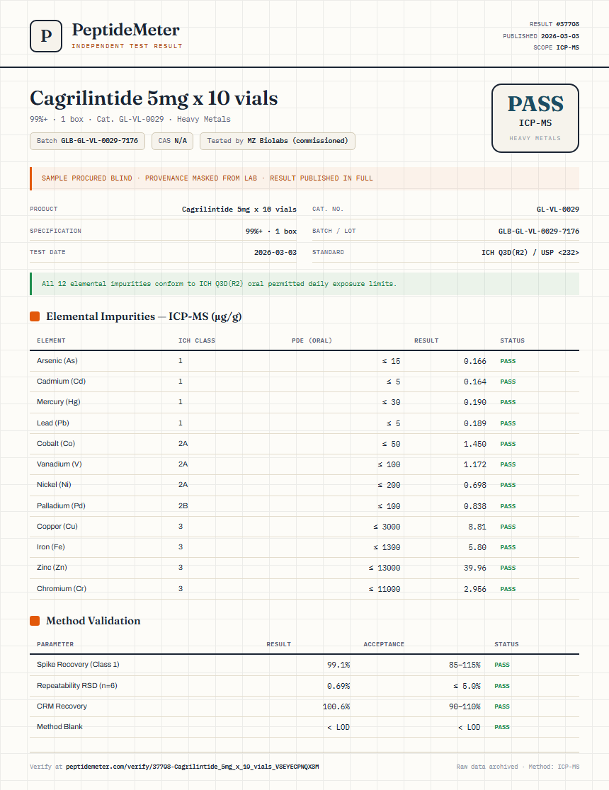 Cagrilintide 5mg x 10 vials Heavy Metals report by PeptideMeter