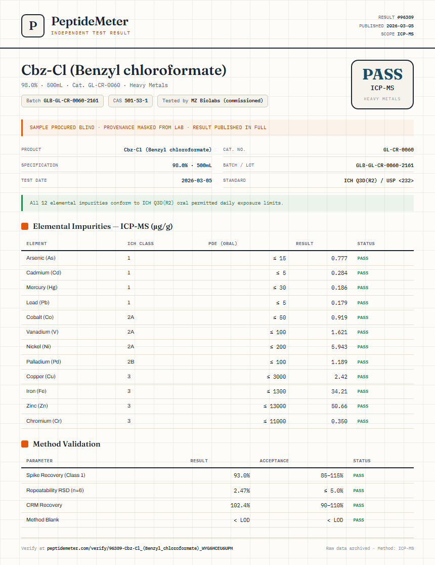 Cbz-Cl (Benzyl chloroformate) Heavy Metals report by PeptideMeter