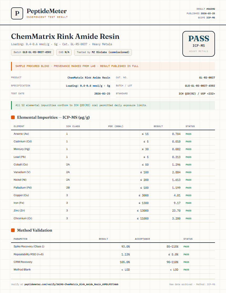 ChemMatrix Rink Amide Resin Heavy Metals report by PeptideMeter