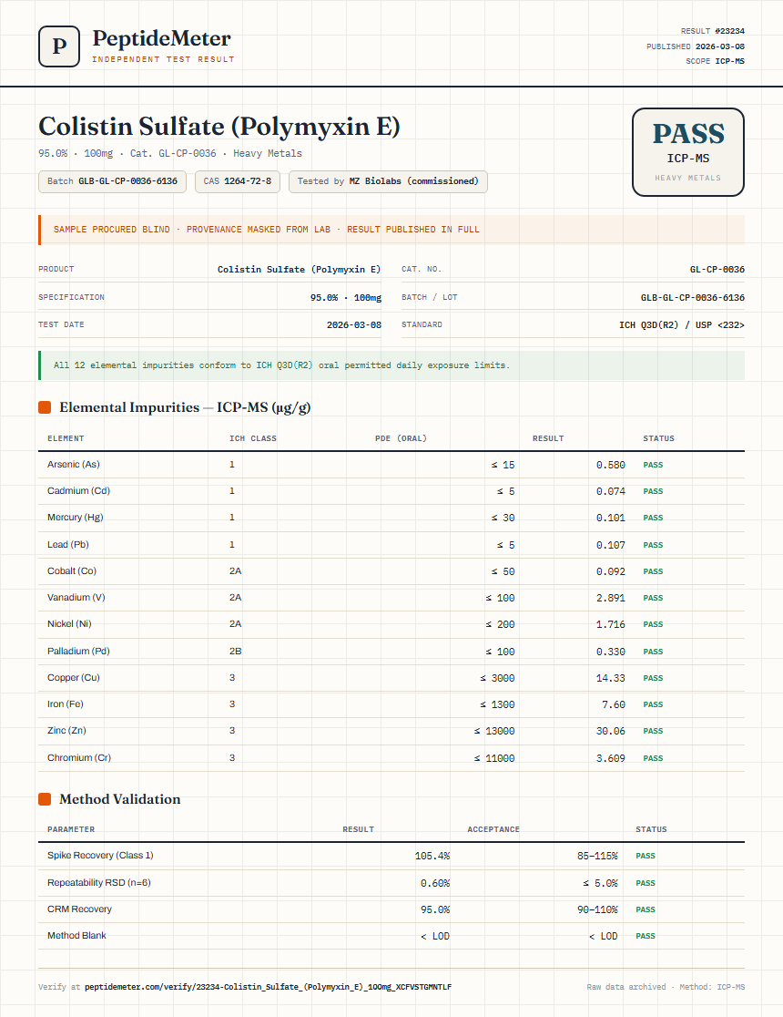 Colistin Sulfate (Polymyxin E) Heavy Metals report by PeptideMeter