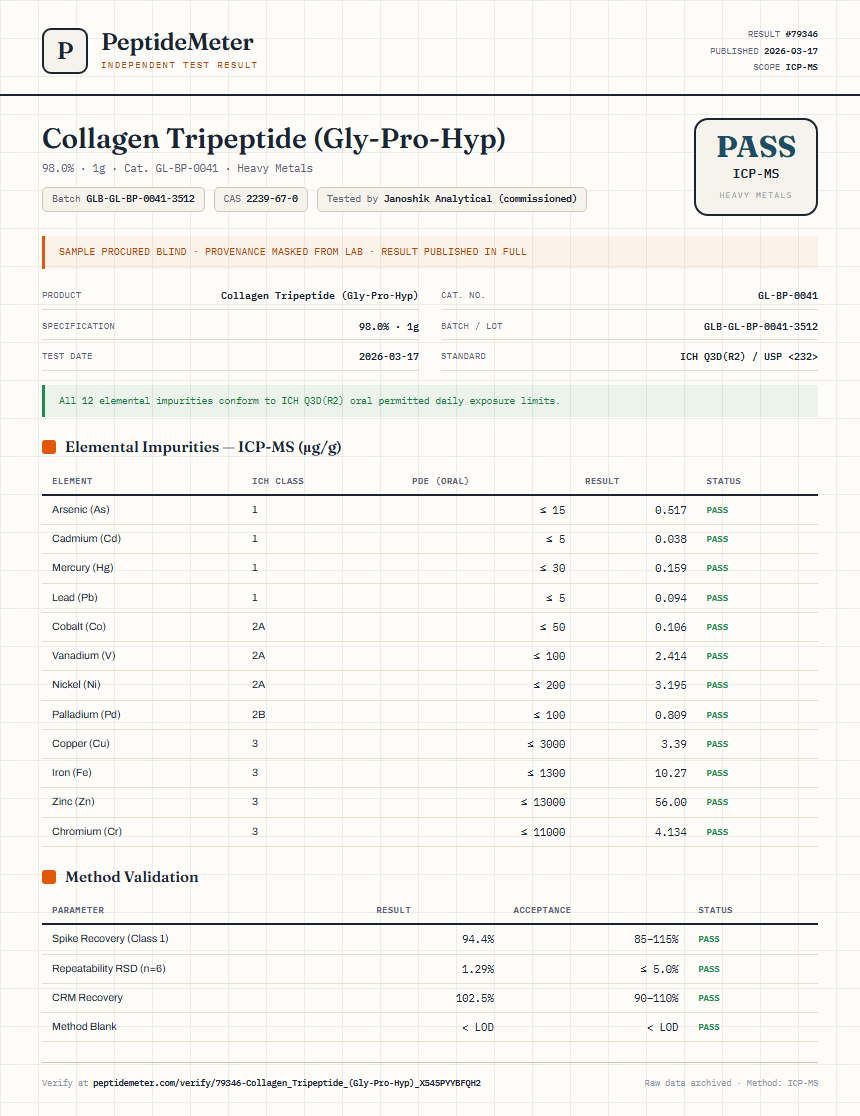 Collagen Tripeptide (Gly-Pro-Hyp) Heavy Metals report by PeptideMeter