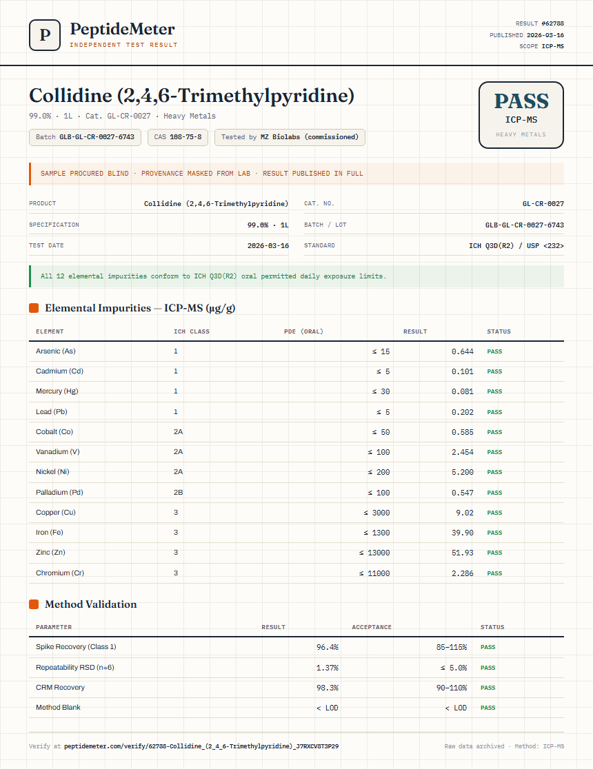 Collidine (2,4,6-Trimethylpyridine) Heavy Metals report by PeptideMeter