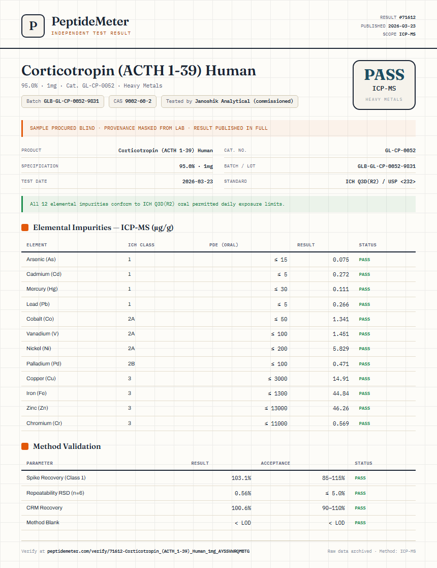 Corticotropin (ACTH 1-39) Human Heavy Metals report by PeptideMeter