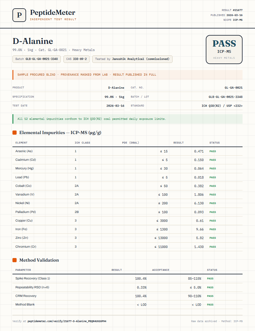 D-Alanine Heavy Metals report by PeptideMeter