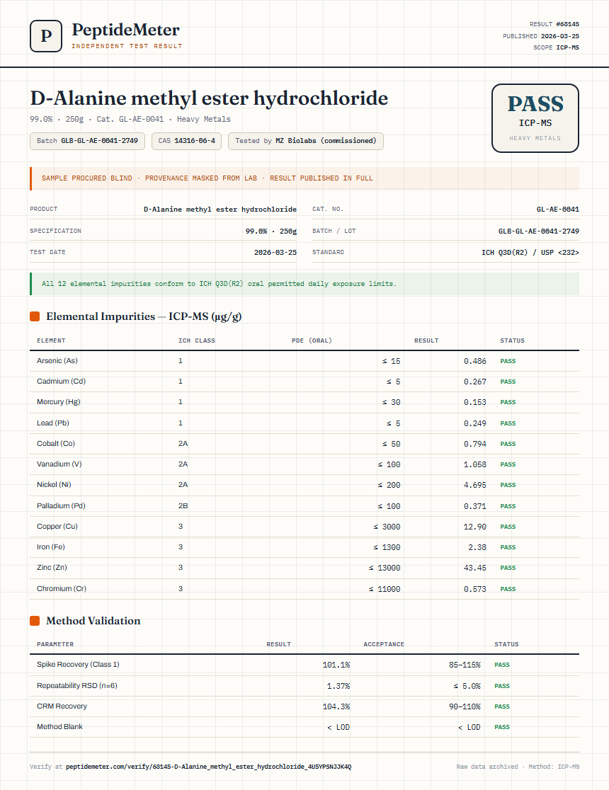 D-Alanine methyl ester hydrochloride Heavy Metals report by PeptideMeter