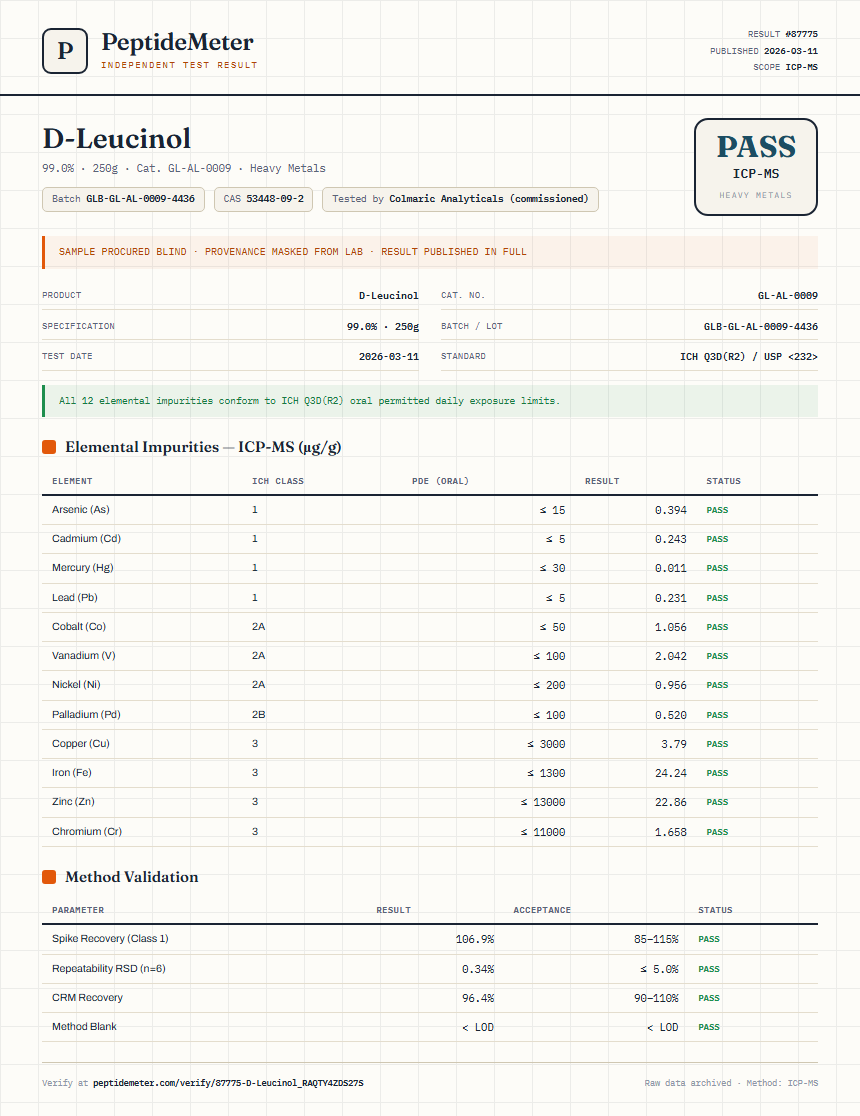 D-Leucinol Heavy Metals report by PeptideMeter