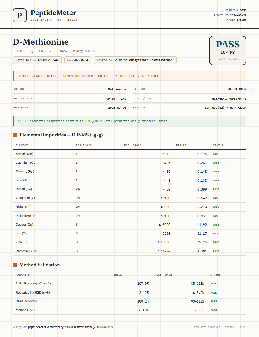 D-Methionine Heavy Metals report by PeptideMeter