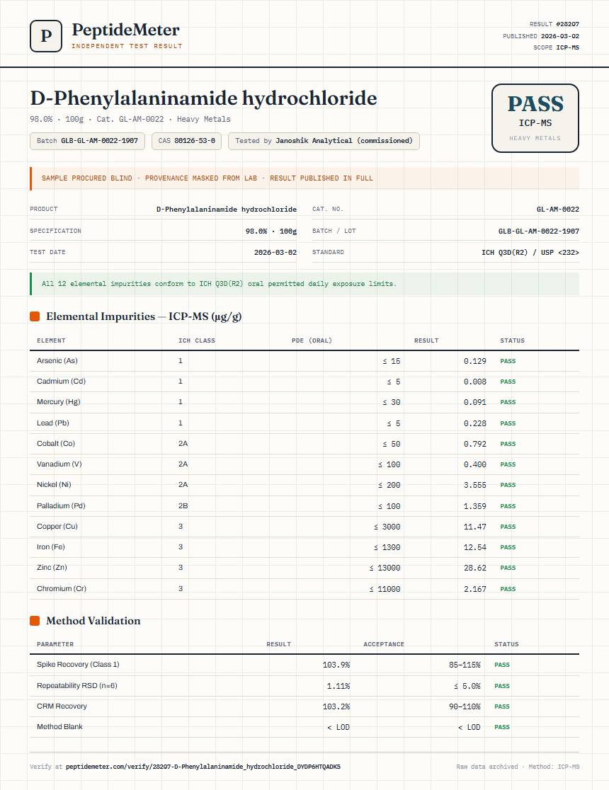D-Phenylalaninamide hydrochloride Heavy Metals report by PeptideMeter