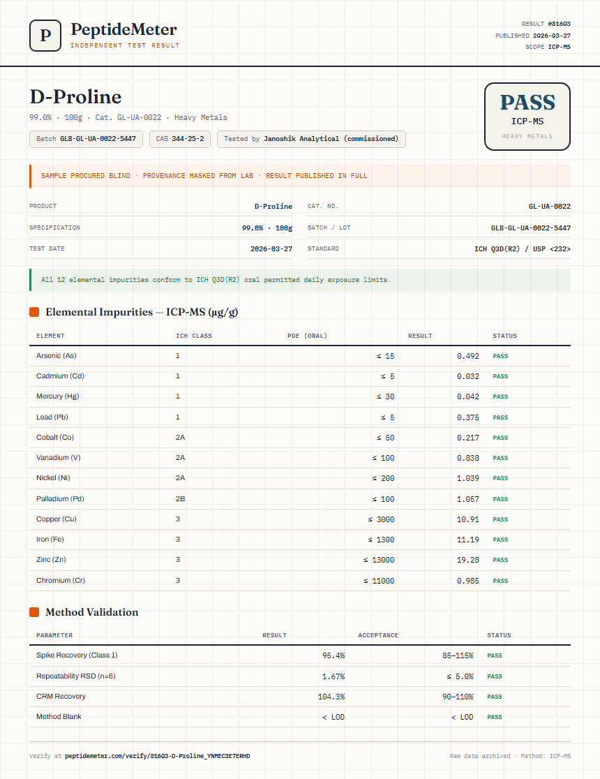 D-Proline Heavy Metals report by PeptideMeter