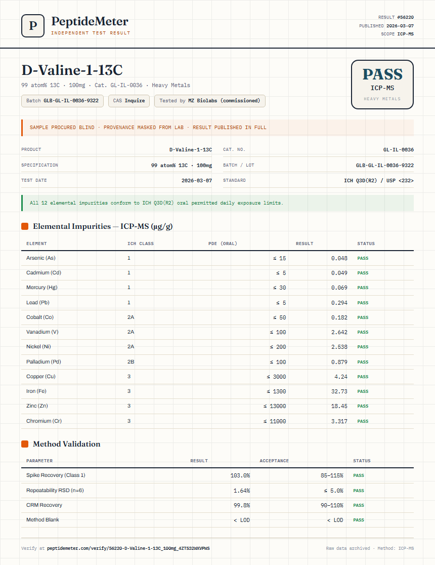 D-Valine-1-13C Heavy Metals report by PeptideMeter