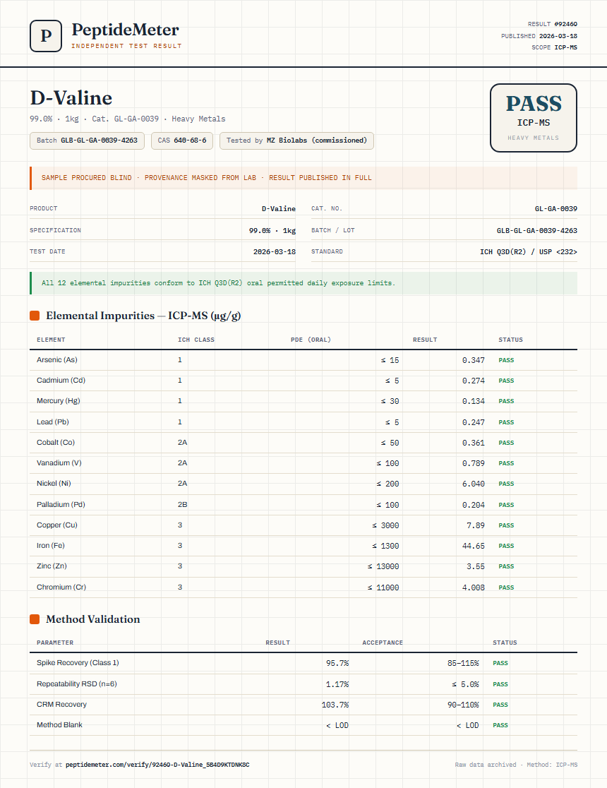 D-Valine Heavy Metals report by PeptideMeter