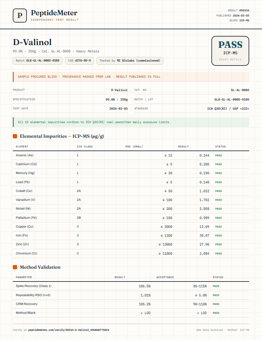 D-Valinol Heavy Metals report by PeptideMeter