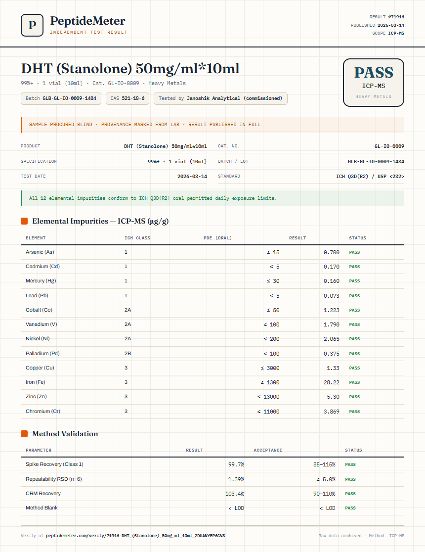 DHT (Stanolone) 50mg/ml*10ml Heavy Metals report by PeptideMeter