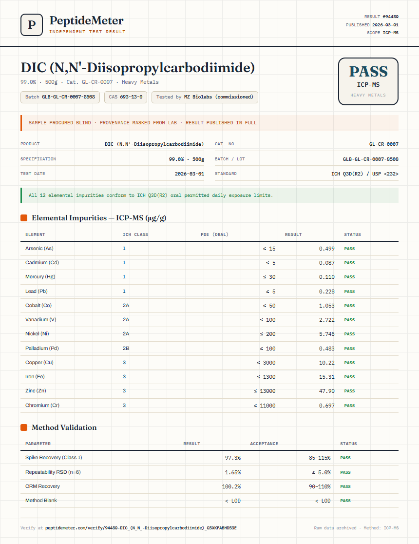 DIC (N,N'-Diisopropylcarbodiimide) Heavy Metals report by PeptideMeter