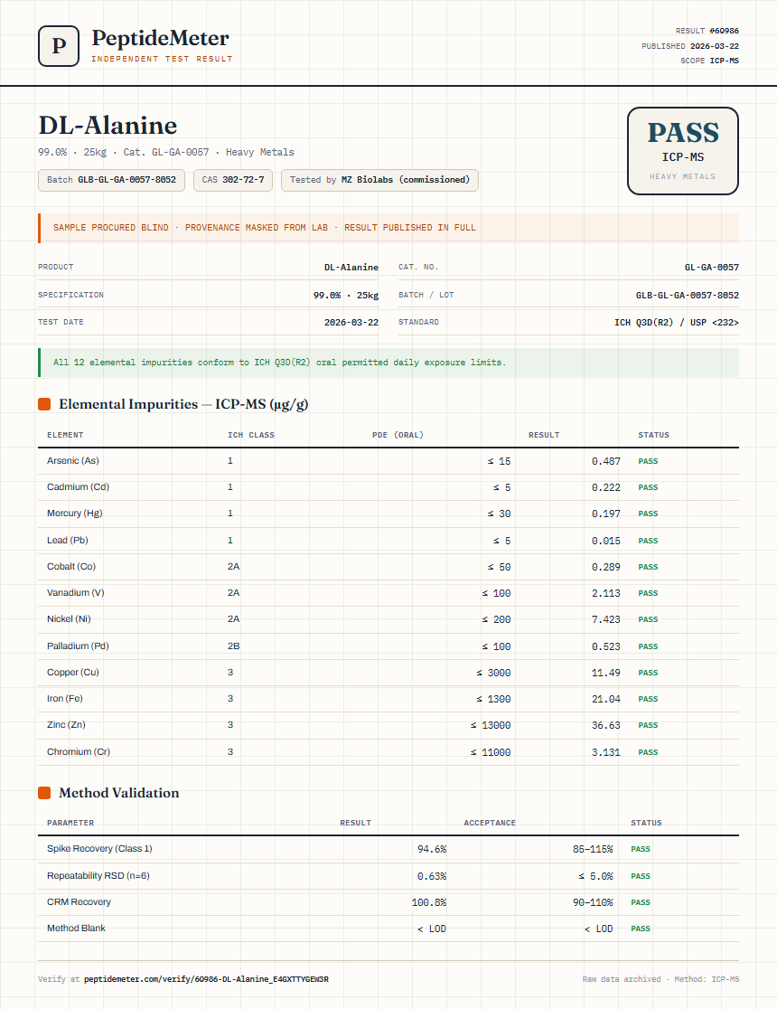 DL-Alanine Heavy Metals report by PeptideMeter
