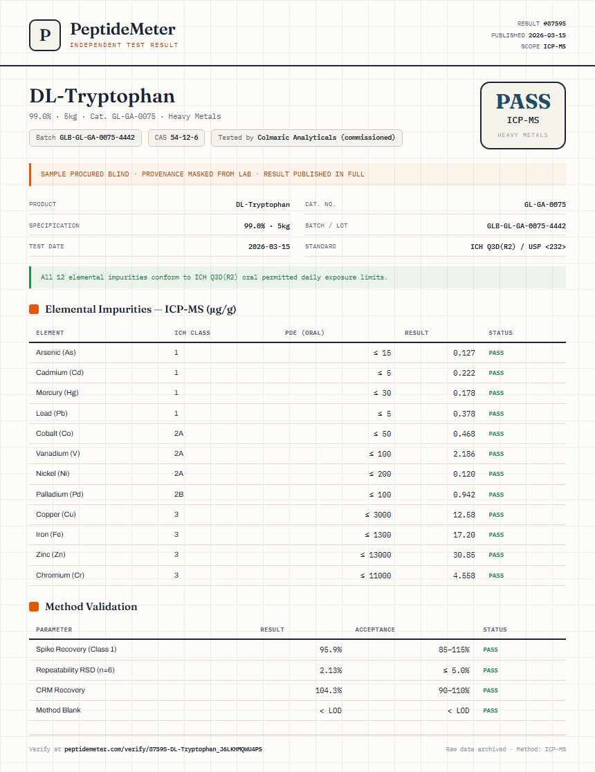 DL-Tryptophan Heavy Metals report by PeptideMeter