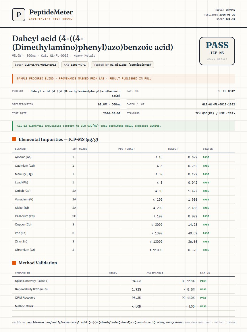 Dabcyl acid (4-((4-(Dimethylamino)phenyl)azo)benzoic acid) Heavy Metals report by PeptideMeter