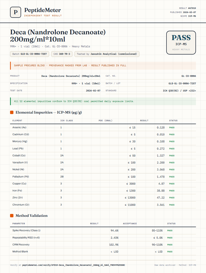 Deca (Nandrolone Decanoate) 200mg/ml*10ml Heavy Metals report by PeptideMeter