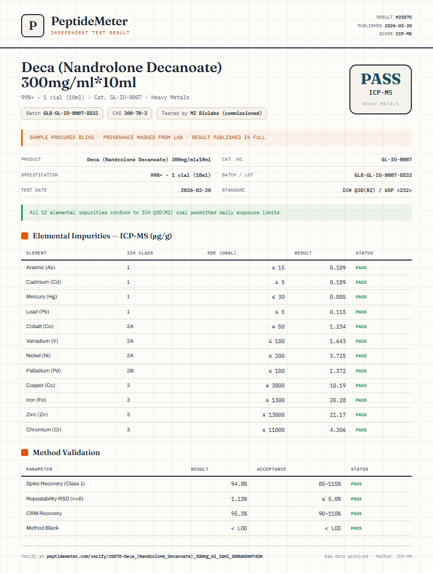 Deca (Nandrolone Decanoate) 300mg/ml*10ml Heavy Metals report by PeptideMeter