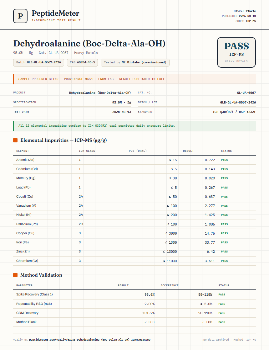 Dehydroalanine (Boc-Delta-Ala-OH) Heavy Metals report by PeptideMeter