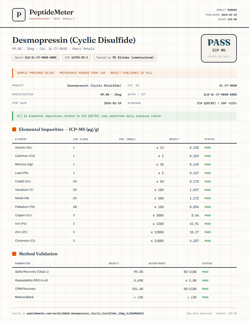 Desmopressin (Cyclic Disulfide) Heavy Metals report by PeptideMeter