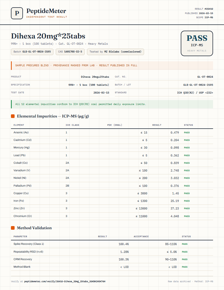 Dihexa 20mg*25tabs Heavy Metals report by PeptideMeter