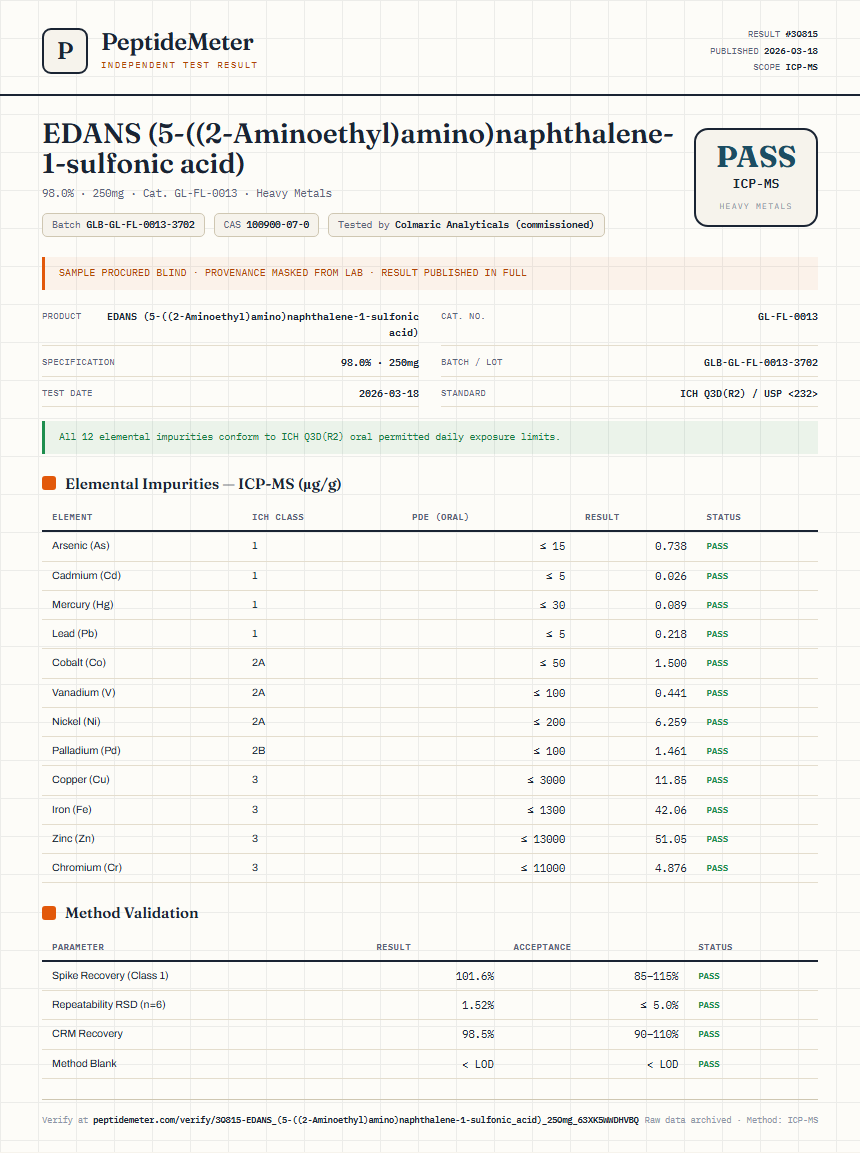 EDANS (5-((2-Aminoethyl)amino)naphthalene-1-sulfonic acid) Heavy Metals report by PeptideMeter