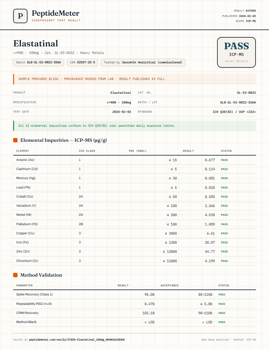 Elastatinal Heavy Metals report by PeptideMeter