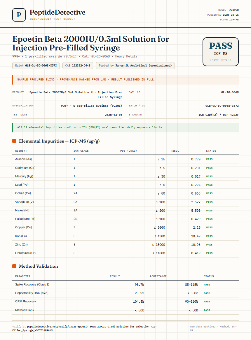 Epoetin Beta 2000IU/0.3ml Solution for Injection Pre-Filled Syringe Heavy Metals report by PeptideDetective