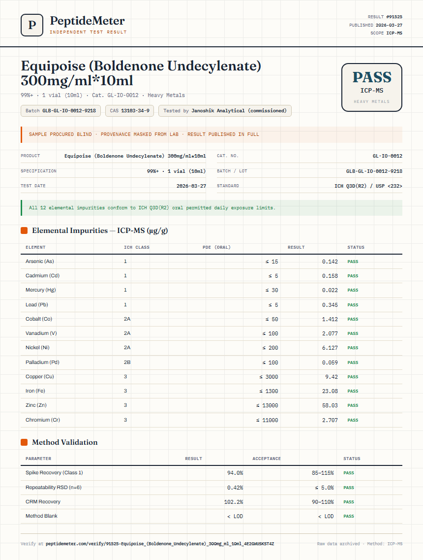 Equipoise (Boldenone Undecylenate) 300mg/ml*10ml Heavy Metals report by PeptideMeter