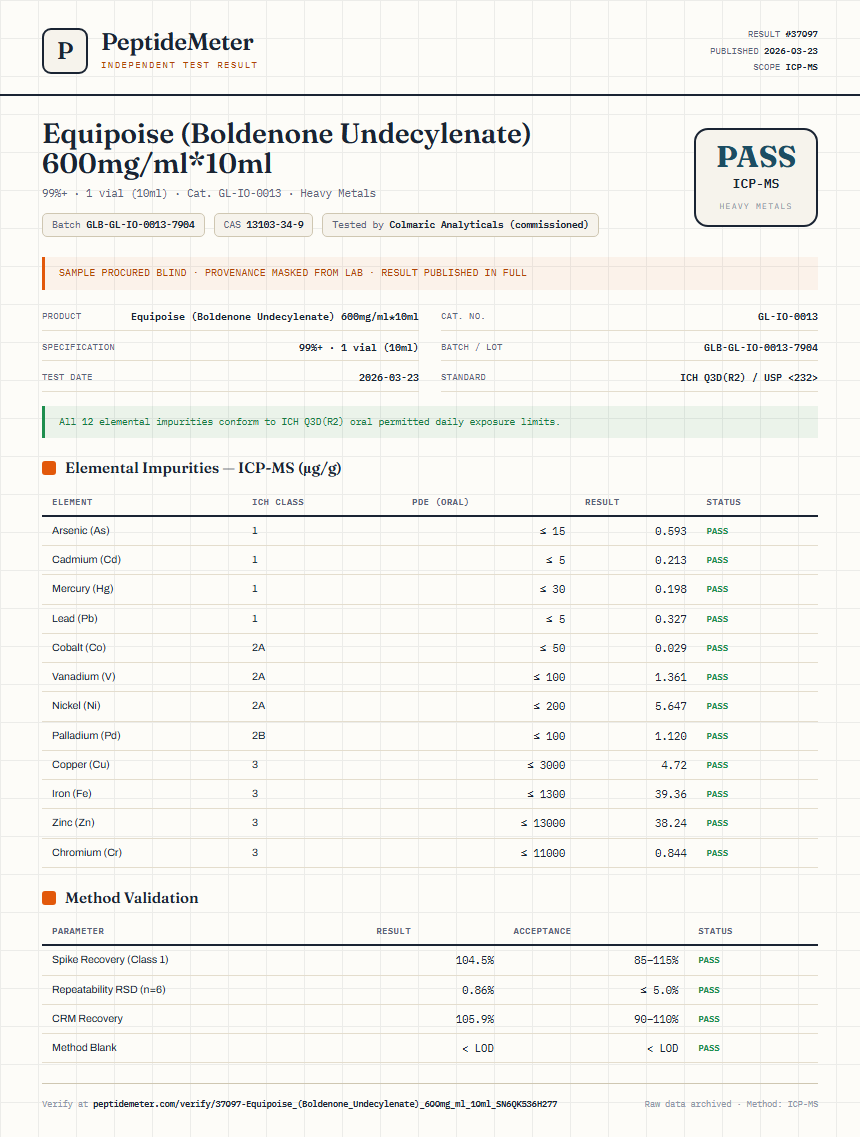 Equipoise (Boldenone Undecylenate) 600mg/ml*10ml Heavy Metals report by PeptideMeter