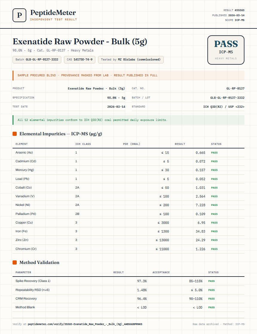 Exenatide Raw Powder - Bulk (5g) Heavy Metals report by PeptideMeter