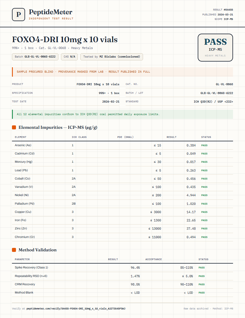 FOXO4-DRI 10mg x 10 vials Heavy Metals report by PeptideMeter