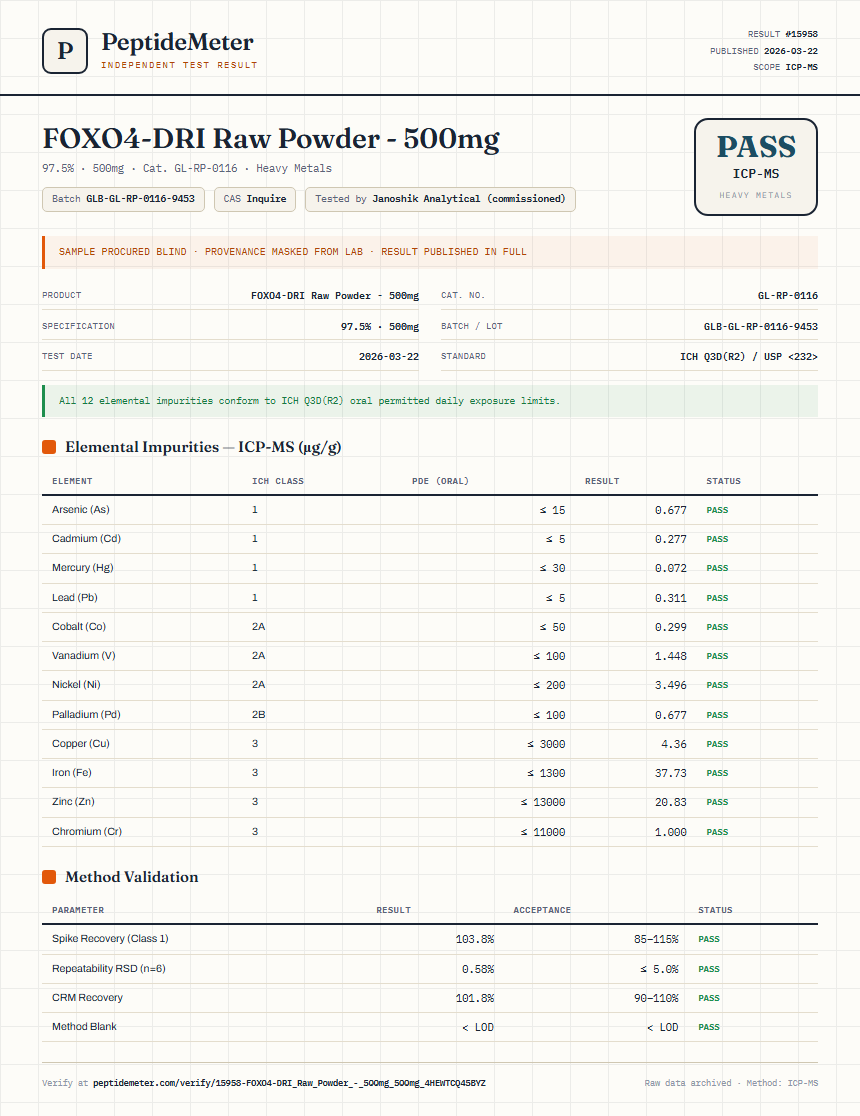 FOXO4-DRI Raw Powder - 500mg Heavy Metals report by PeptideMeter