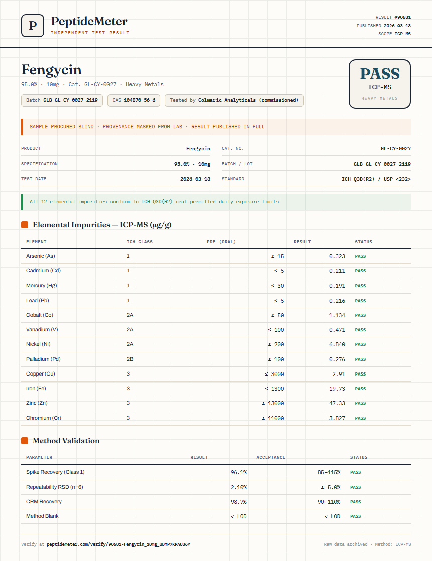 Fengycin Heavy Metals report by PeptideMeter
