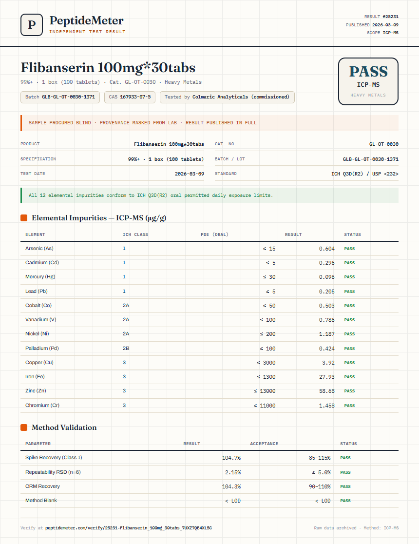 Flibanserin 100mg*30tabs Heavy Metals report by PeptideMeter