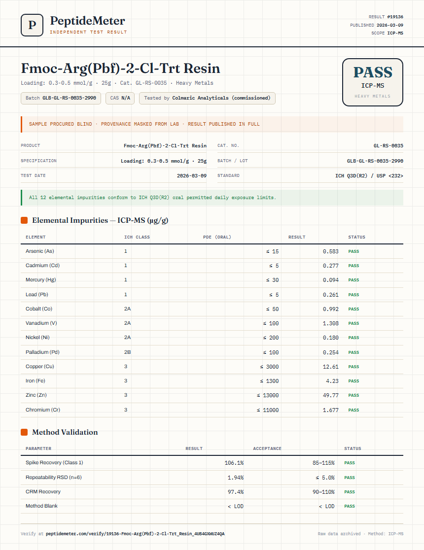 Fmoc-Arg(Pbf)-2-Cl-Trt Resin Heavy Metals report by PeptideMeter