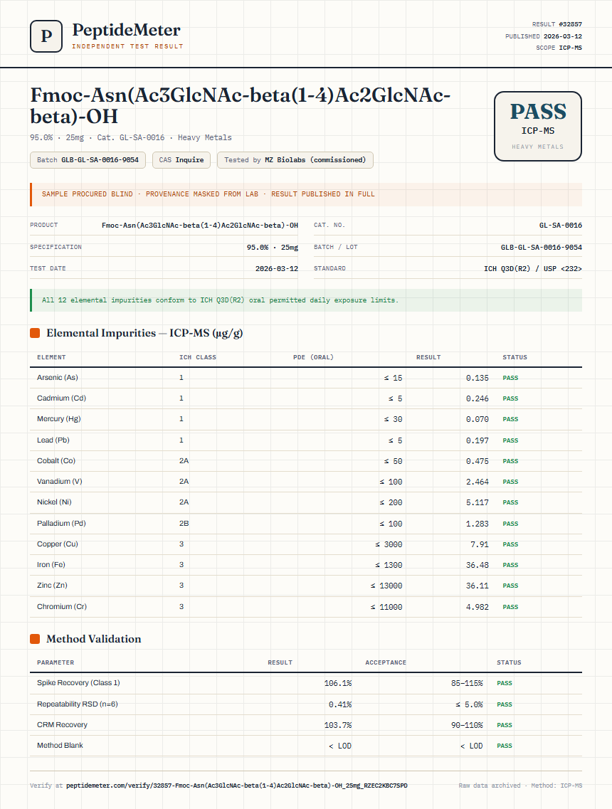 Fmoc-Asn(Ac3GlcNAc-beta(1-4)Ac2GlcNAc-beta)-OH Heavy Metals report by PeptideMeter