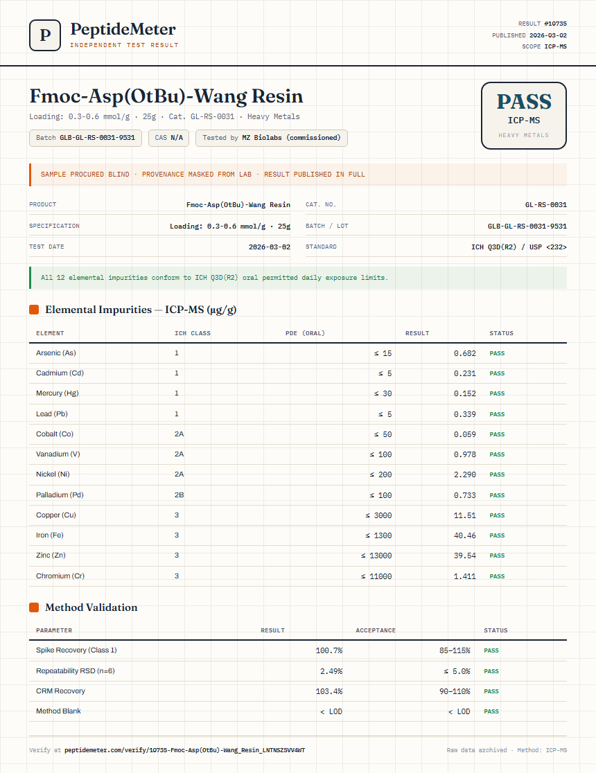 Fmoc-Asp(OtBu)-Wang Resin Heavy Metals report by PeptideMeter