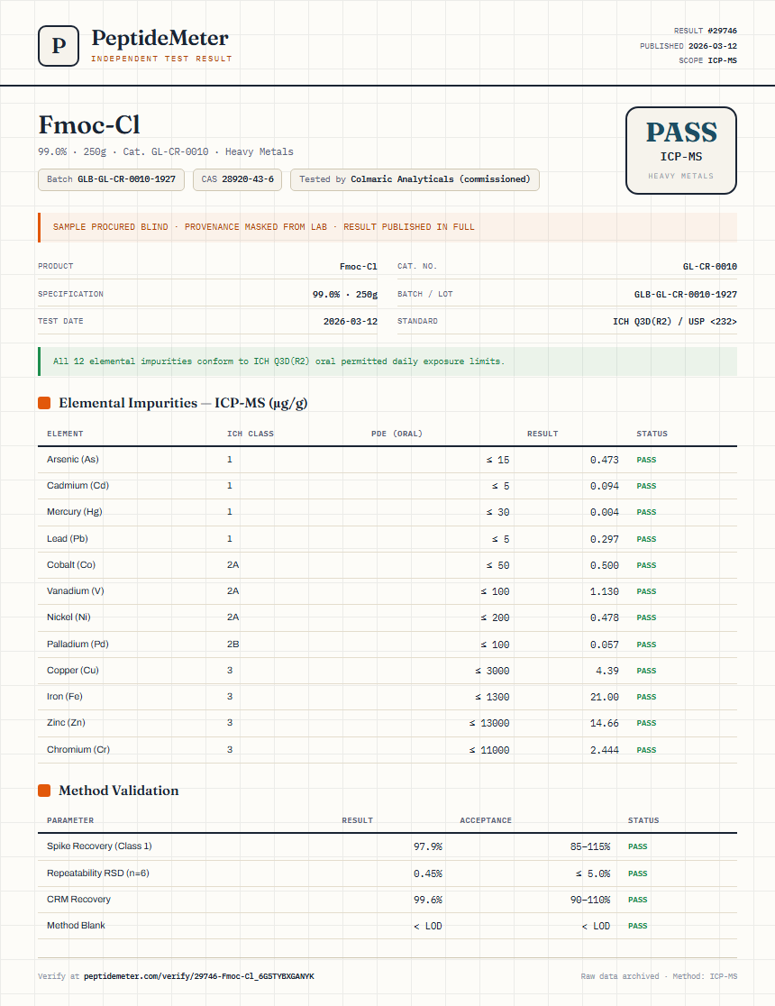 Fmoc-Cl Heavy Metals report by PeptideMeter