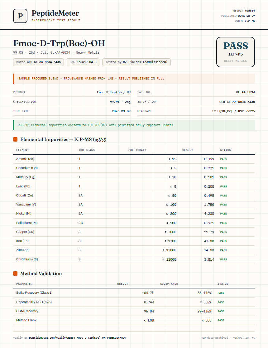 Fmoc-D-Trp(Boc)-OH Heavy Metals report by PeptideMeter