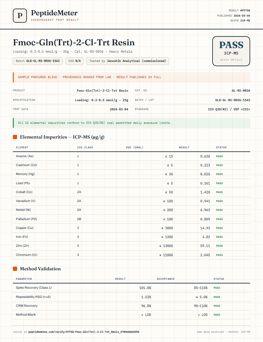 Fmoc-Gln(Trt)-2-Cl-Trt Resin Heavy Metals report by PeptideMeter