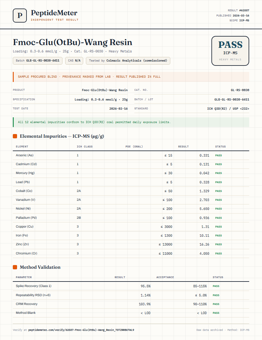 Fmoc-Glu(OtBu)-Wang Resin Heavy Metals report by PeptideMeter