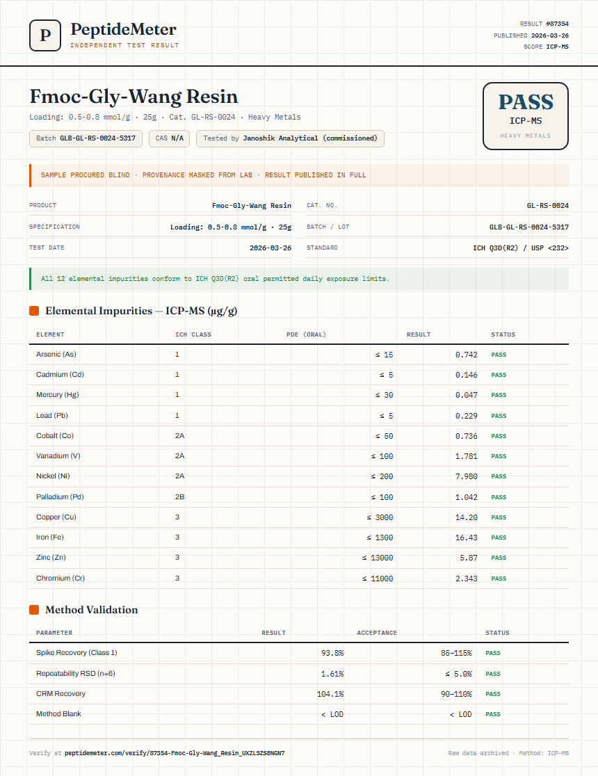 Fmoc-Gly-Wang Resin Heavy Metals report by PeptideMeter
