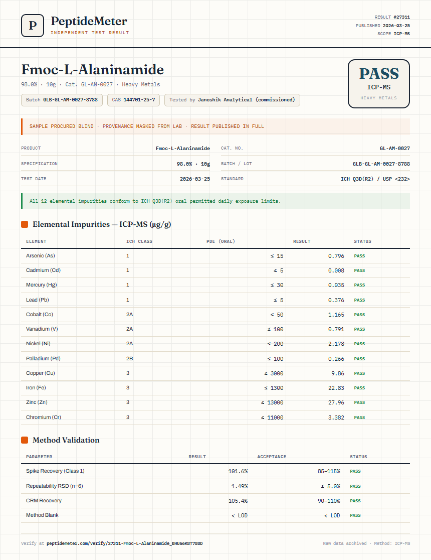 Fmoc-L-Alaninamide Heavy Metals report by PeptideMeter