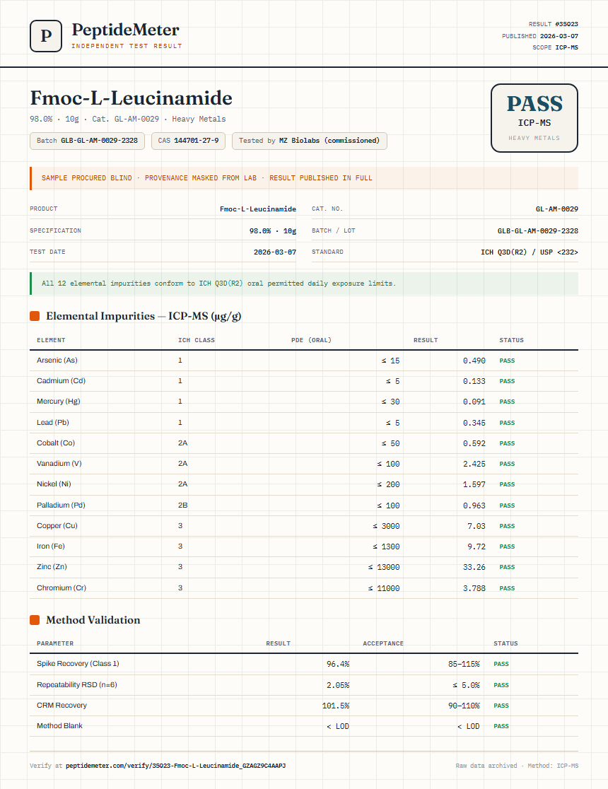 Fmoc-L-Leucinamide Heavy Metals report by PeptideMeter