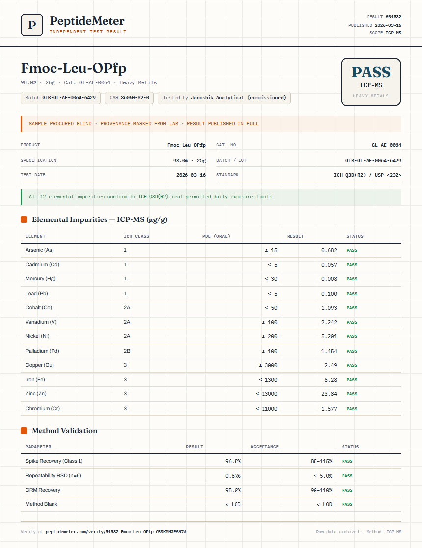 Fmoc-Leu-OPfp Heavy Metals report by PeptideMeter